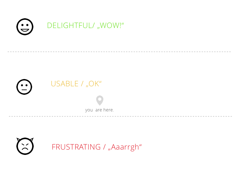 UX Design means Strategy. Deal with it.
