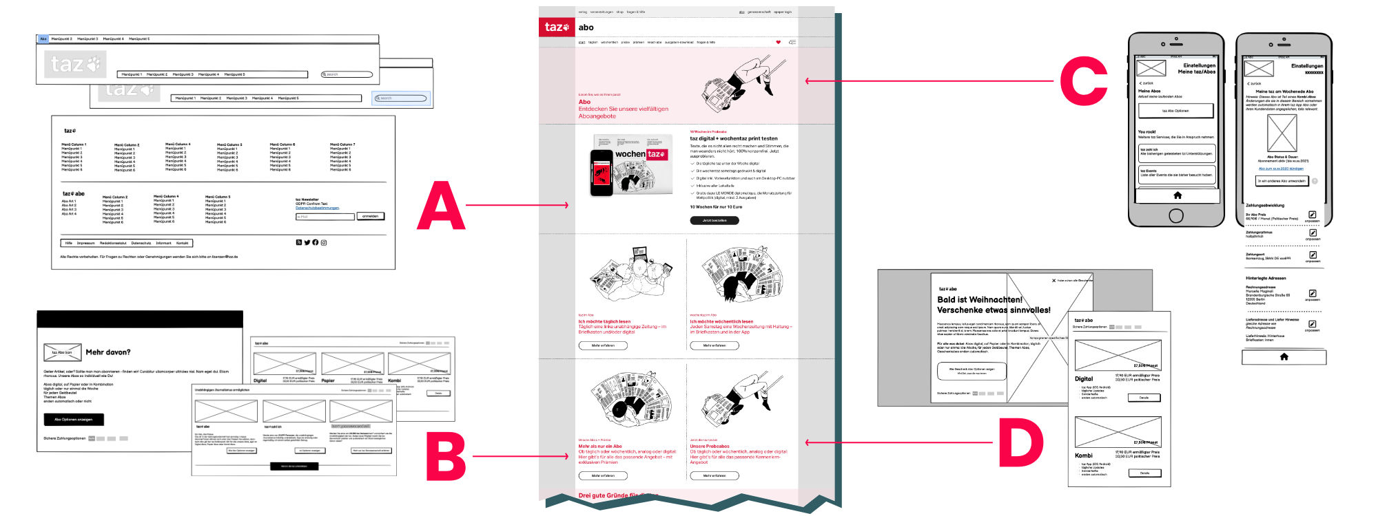 taz-Verlag-relaunch-interaction-design-abo-einstiege Designentwurf der taz-Aboseite mit Wireframes der möglichen Einstiegspunkte, inklusive Navigation, Teaser, App und Marketing Komponenten.